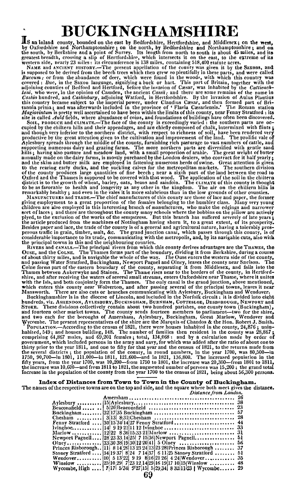 Index of Distances from Town to Town in the County of Buckingham