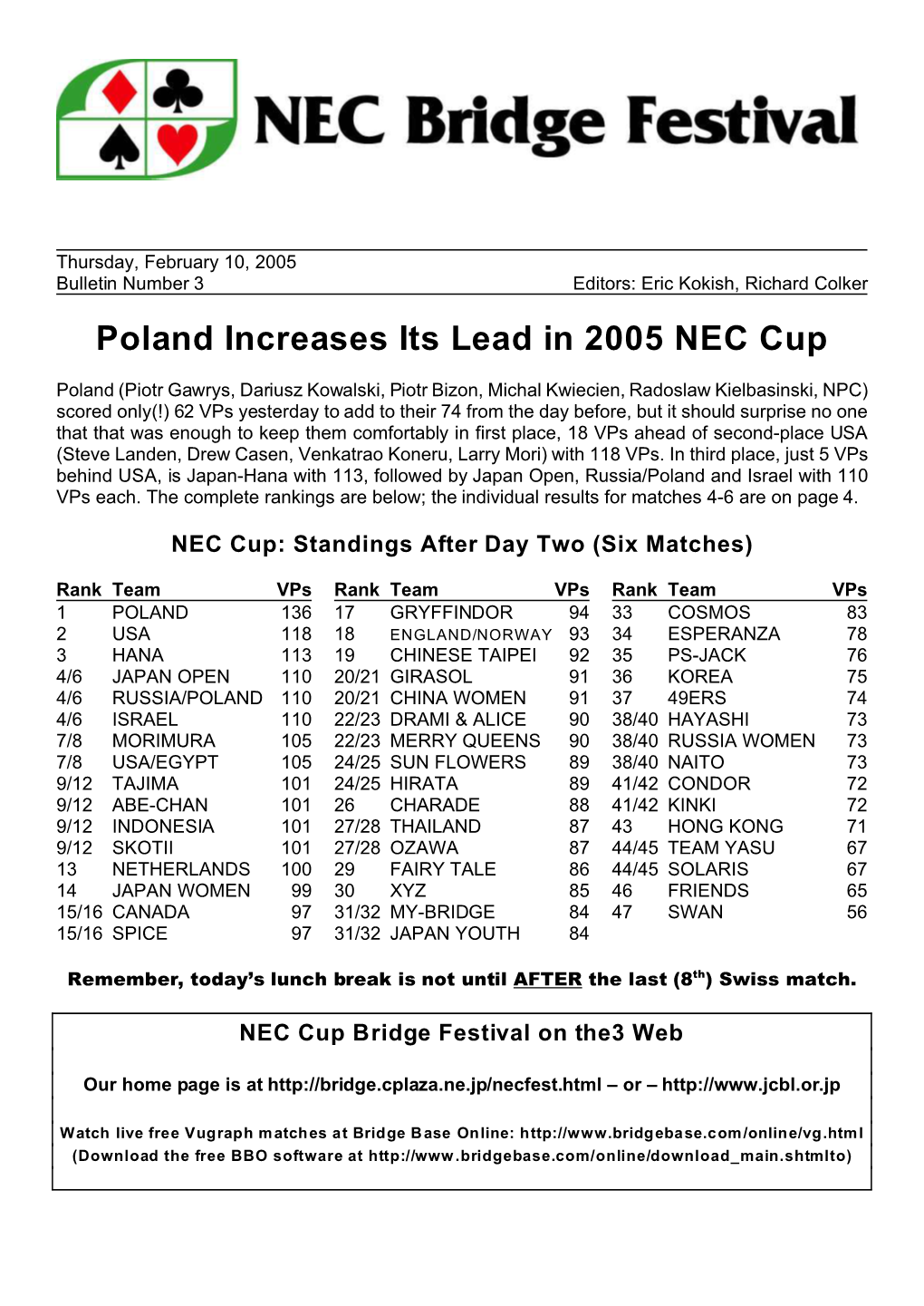 Poland Increases Its Lead in 2005 NEC Cup