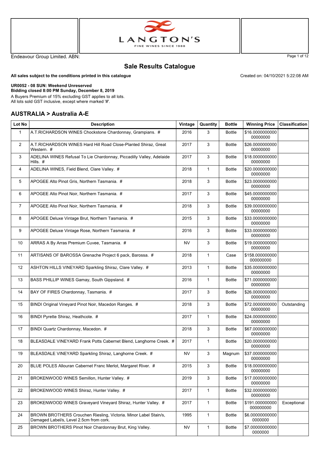 Sale Results Catalogue All Sales Subject to the Conditions Printed in This Catalogue Created On: 04/10/2021 5:22:08 AM