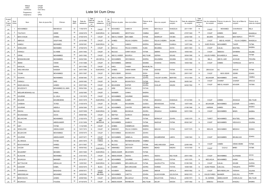 Liste 54 Oum Drou Organisme: OPGI