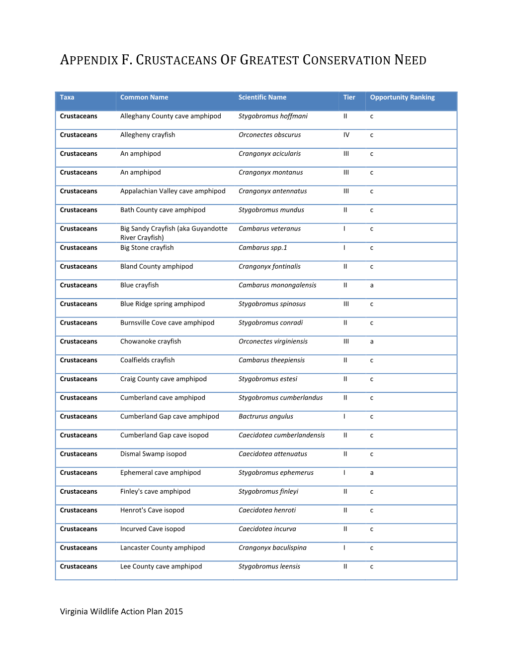 Appendix F. Crustaceans of Greatest Conservation Need