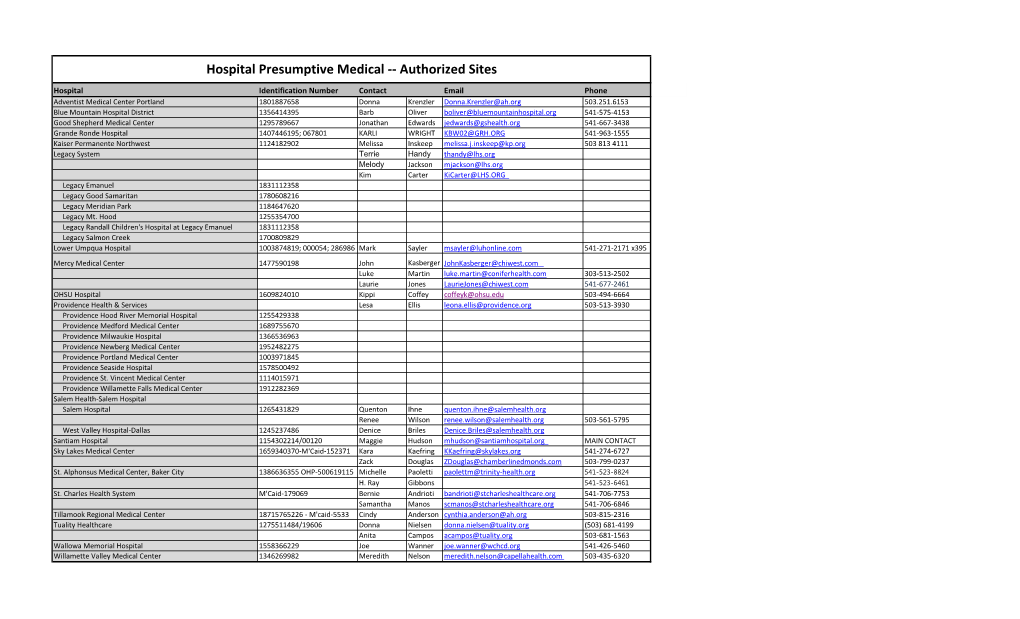 Hospital Presumptive Medical -- Authorized Sites