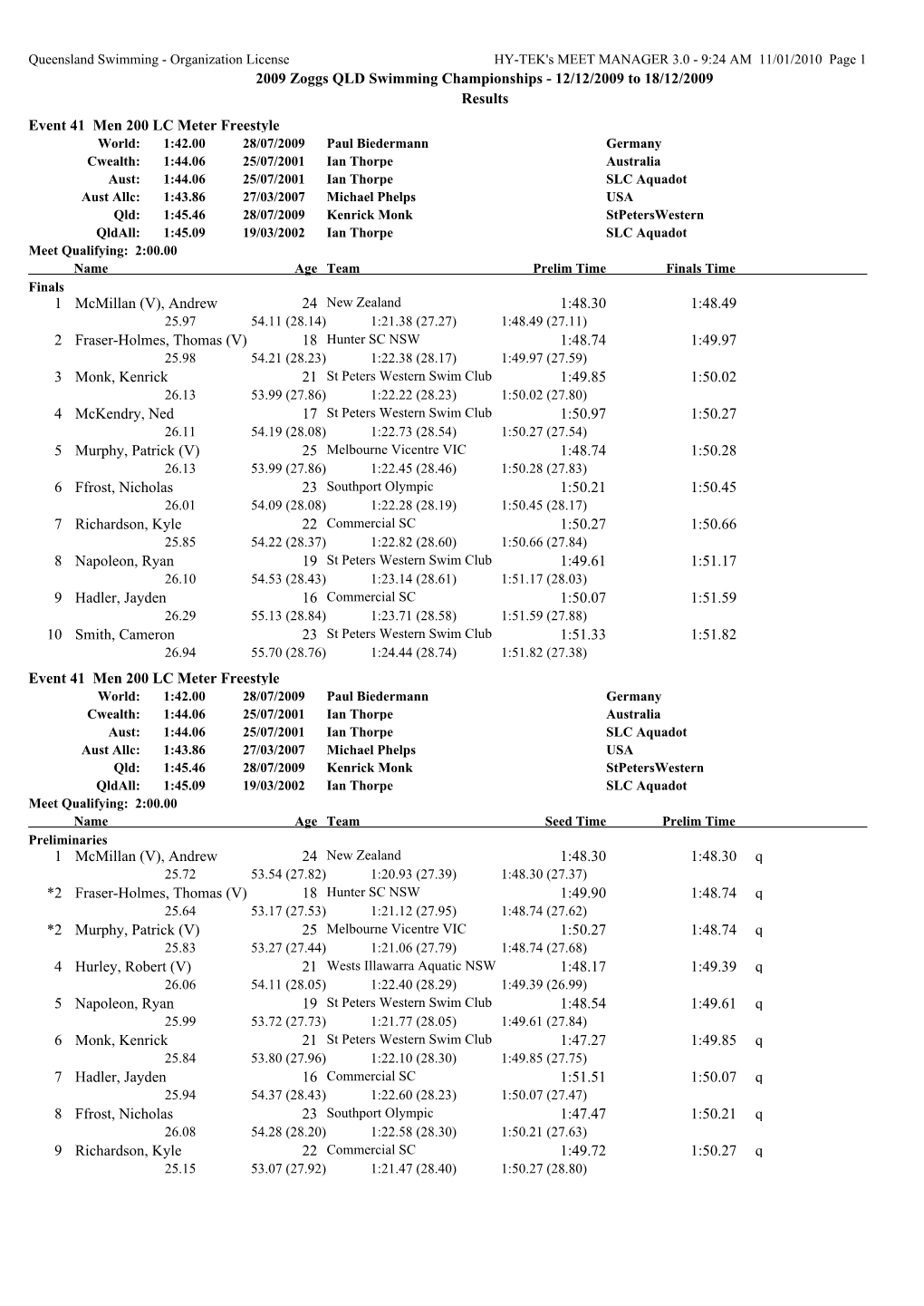 2009 Zoggs QLD Swimming Championships - 12/12/2009 to 18/12/2009 Results