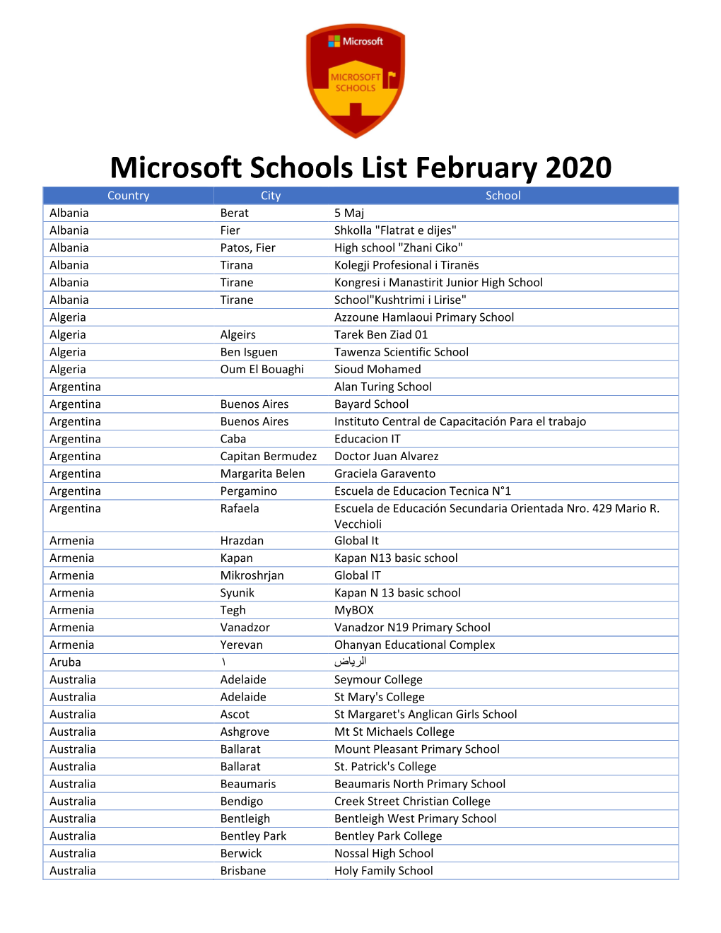 Microsoft Schools List February 2020