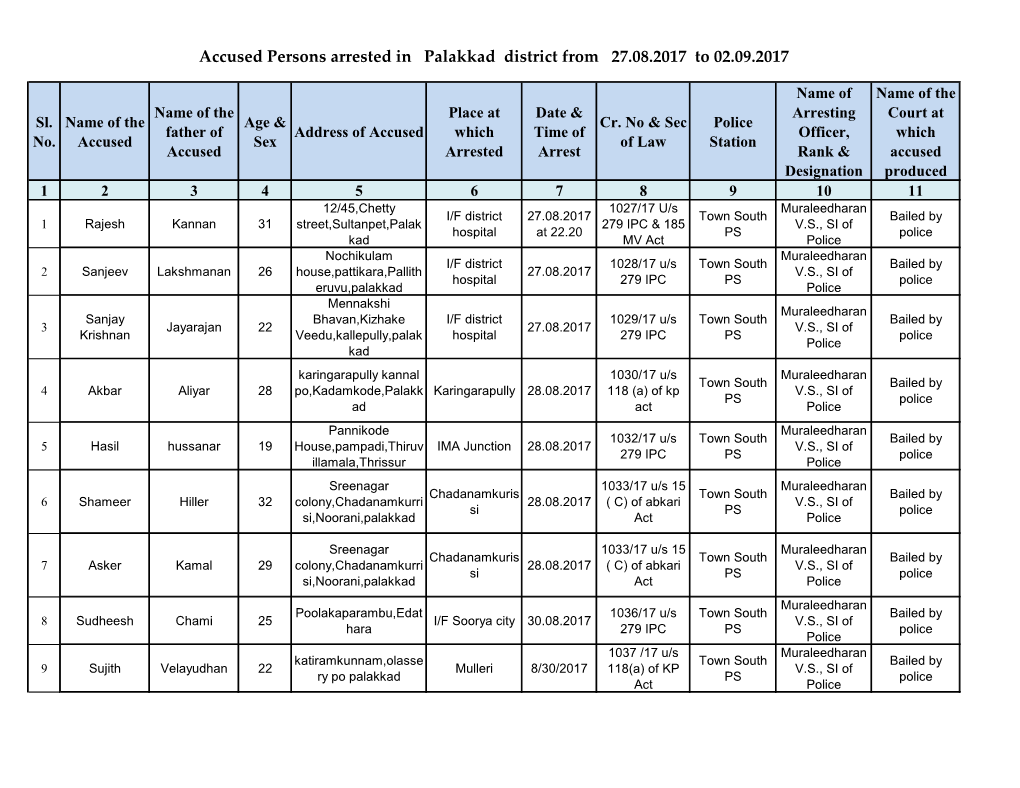 Accused Persons Arrested in Palakkad District from 27.08.2017 to 02.09.2017