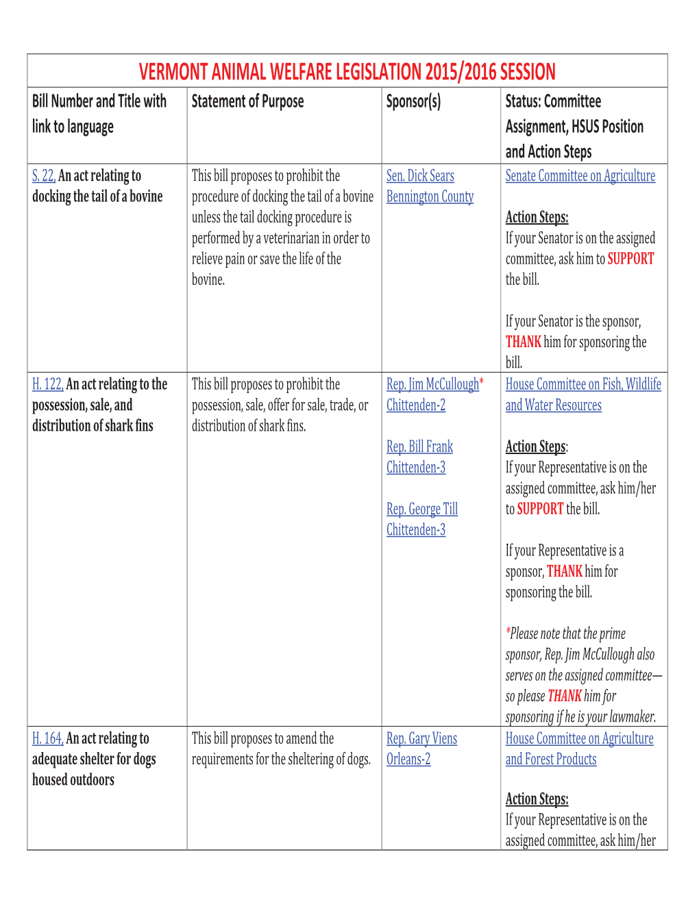 Vermont Animal Welfare Legislation 2015/2016 Session