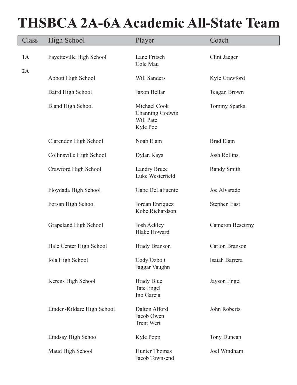 THSBCA 2A-6A Academic All-State Team Class High School Player Coach