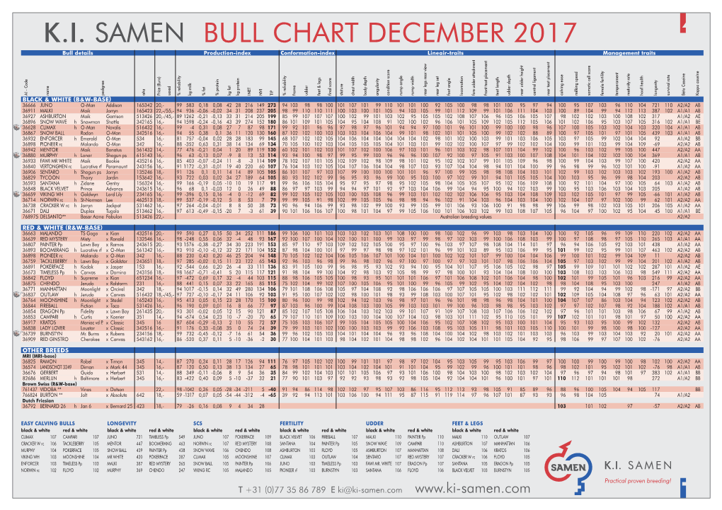 K.I. Samen Bull Chart December 2017