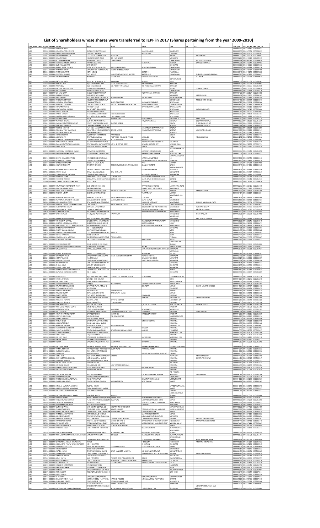 2017 Shares Transferred to IEPF