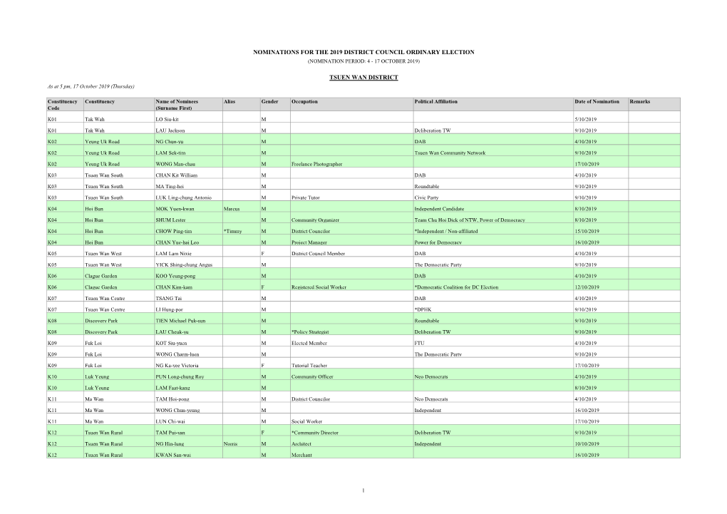 Nominations for the 2019 District Council Ordinary Election (Nomination Period: 4 - 17 October 2019)