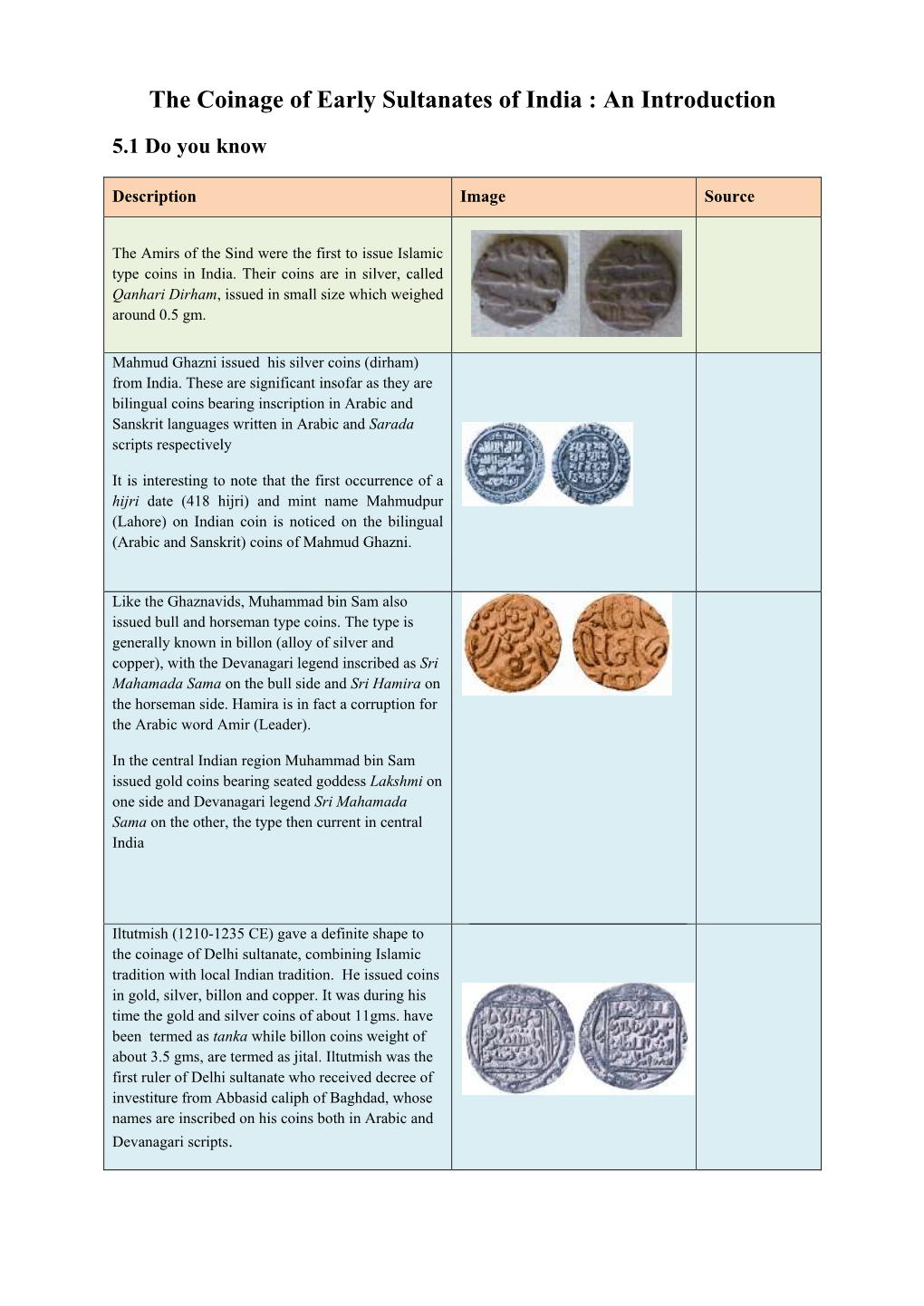 The Coinage of Early Sultanates of India : an Introduction