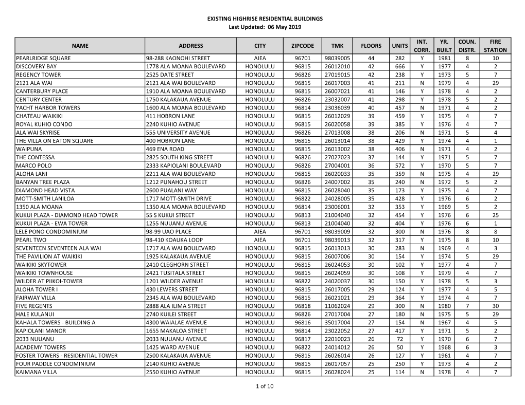 EXISTING HIGHRISE RESIDENTIAL BUILDINGS Last Updated: 06 May 2019