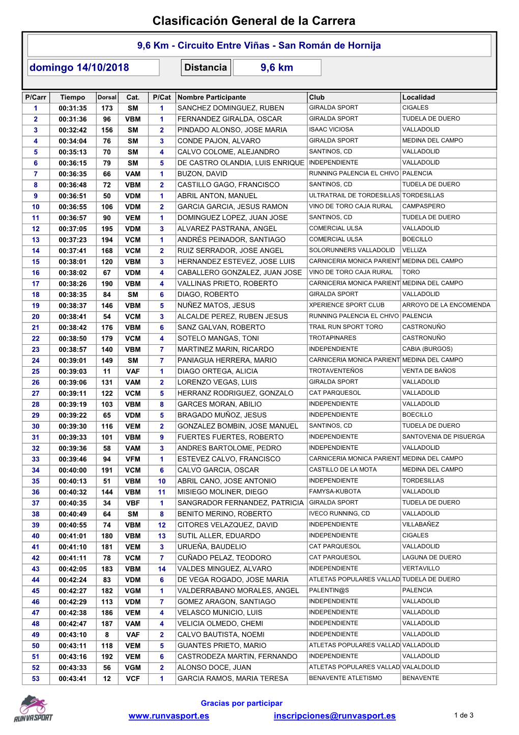 CRIS Clasificación Final De La Carrera