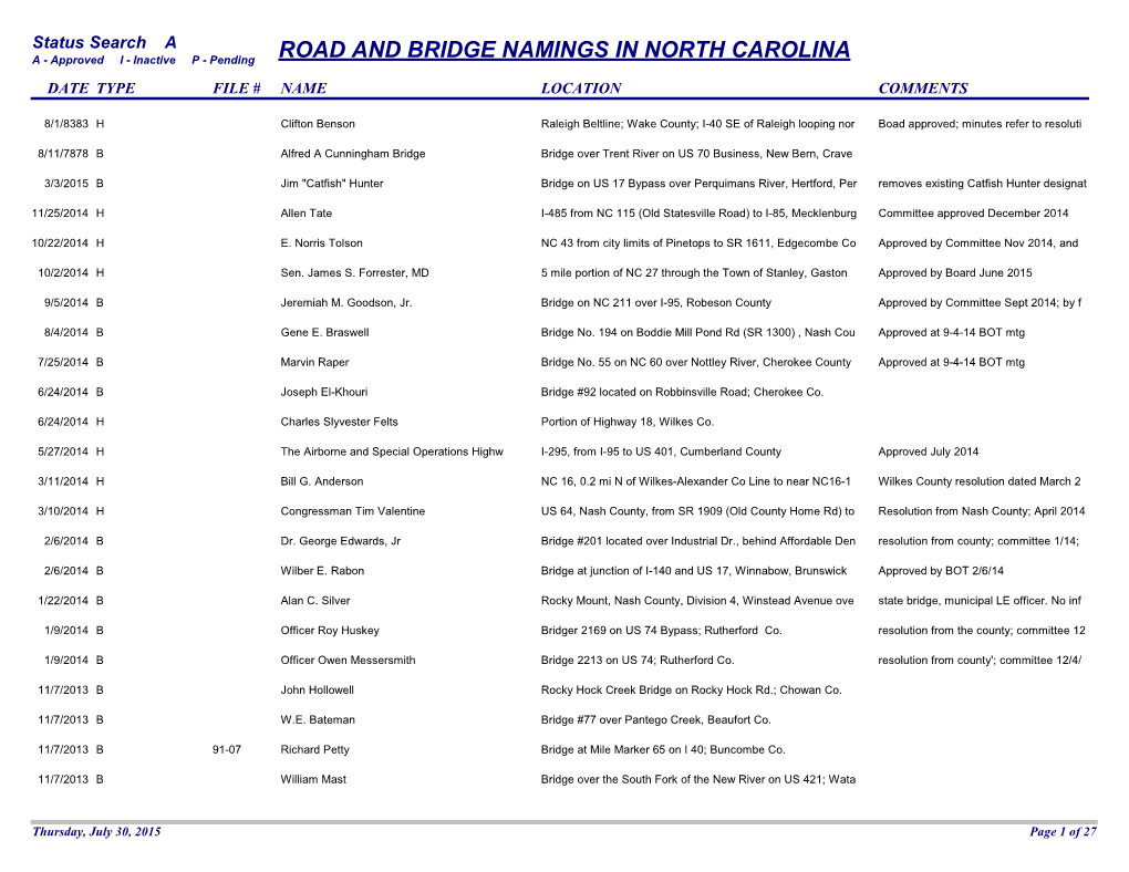 Road and Bridge Namings in North Carolina Date Type File # Name Location Comments