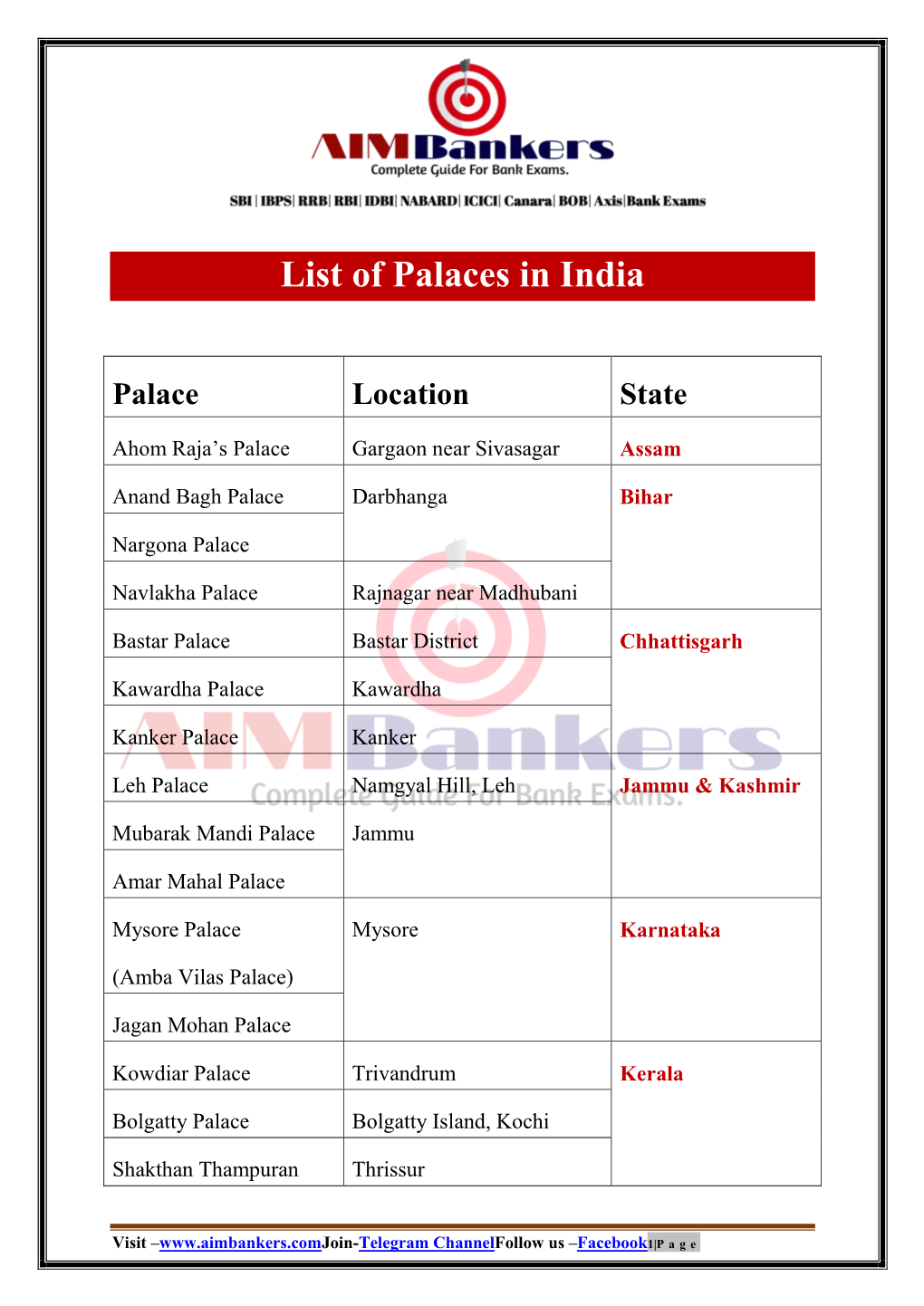 List of Palaces in India