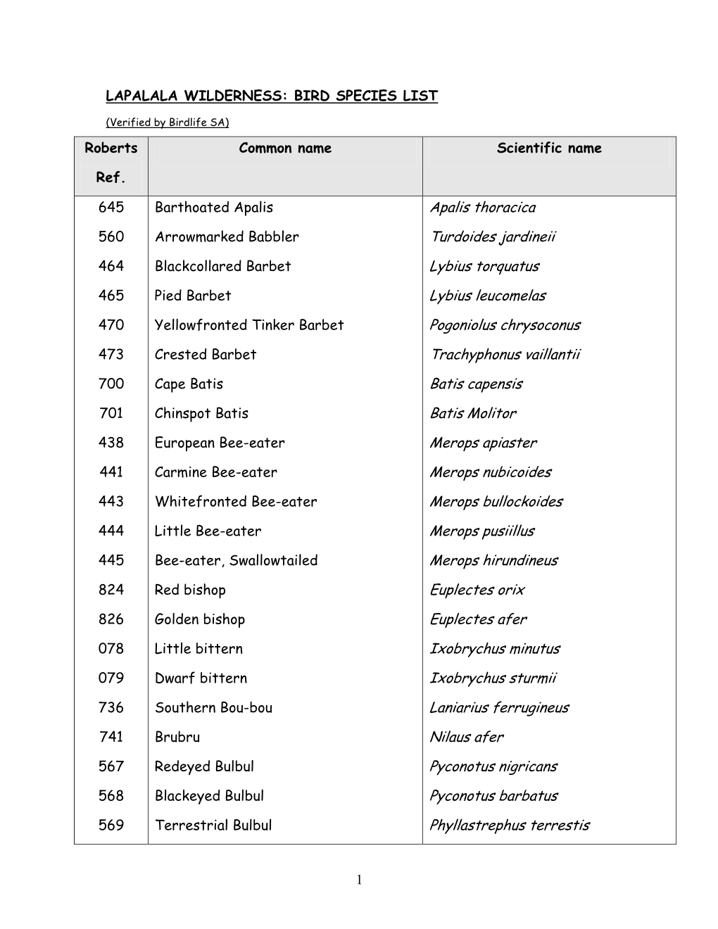 Lapalala Wilderness: Bird Species List