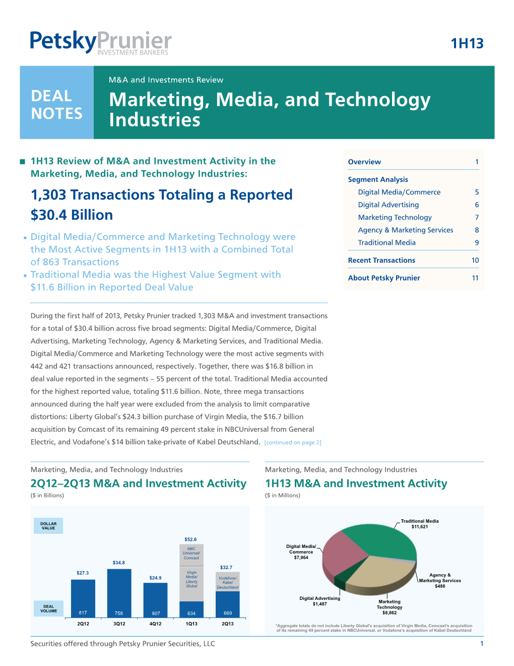 Marketing, Media, and Technology Industries