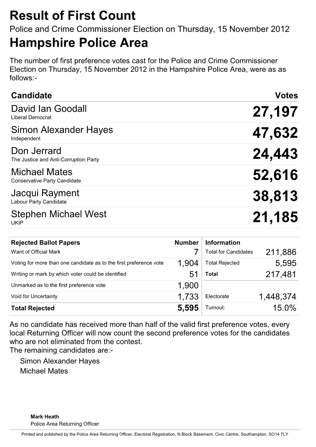 Result of First Count Hampshire Police Area