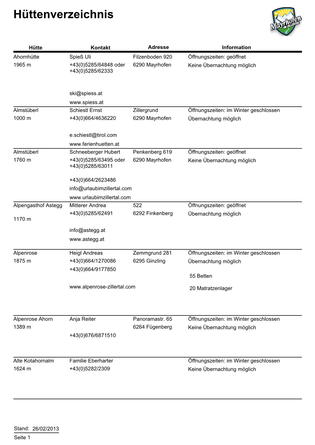 Hüttenverzeichnis