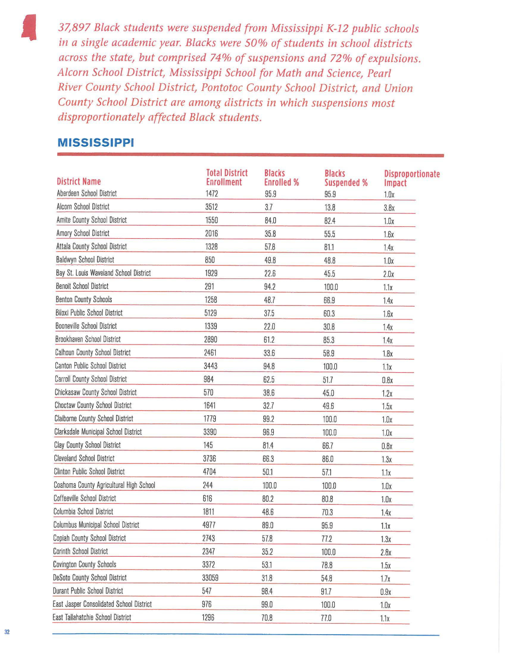 Suspensions of Black Students in Mississippi