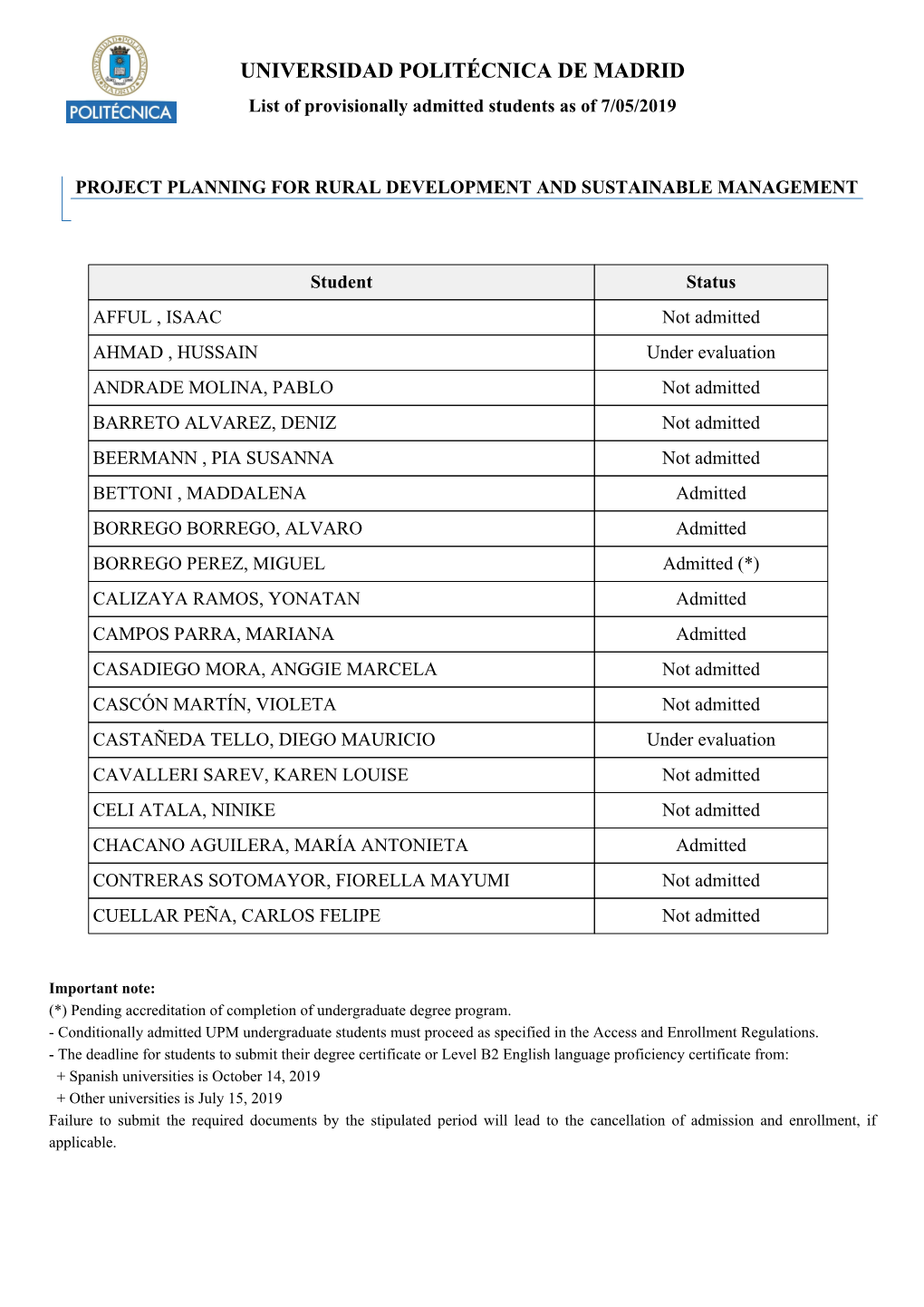 UNIVERSIDAD POLITÉCNICA DE MADRID List of Provisionally Admitted Students As of 7/05/2019