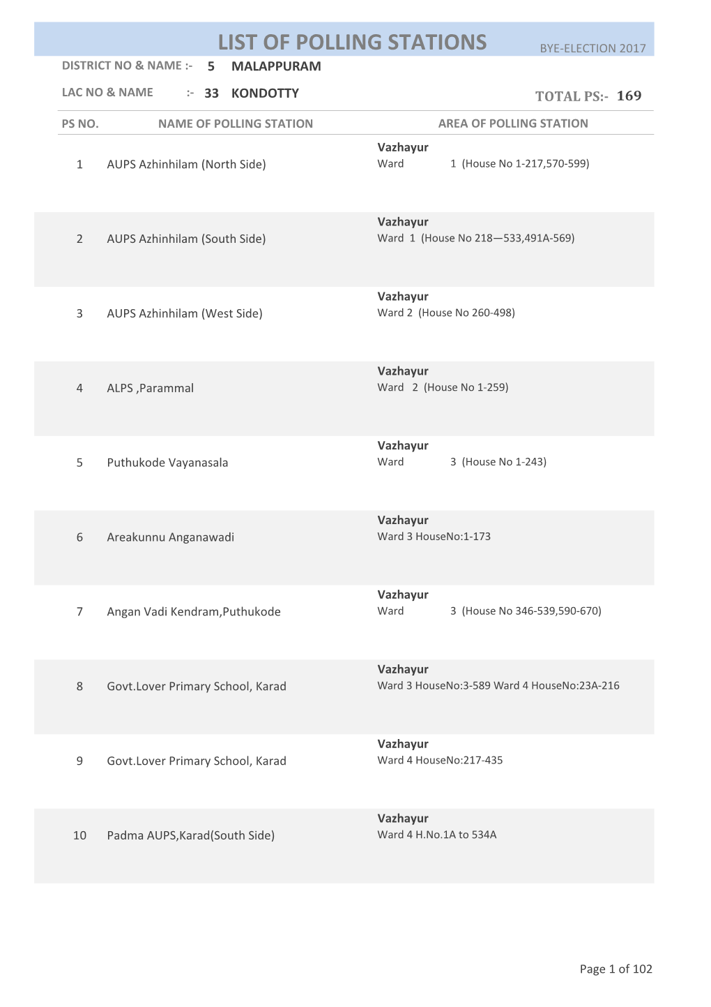 List of Polling Stations Bye-Election 2017 District No & Name :- 5 Malappuram