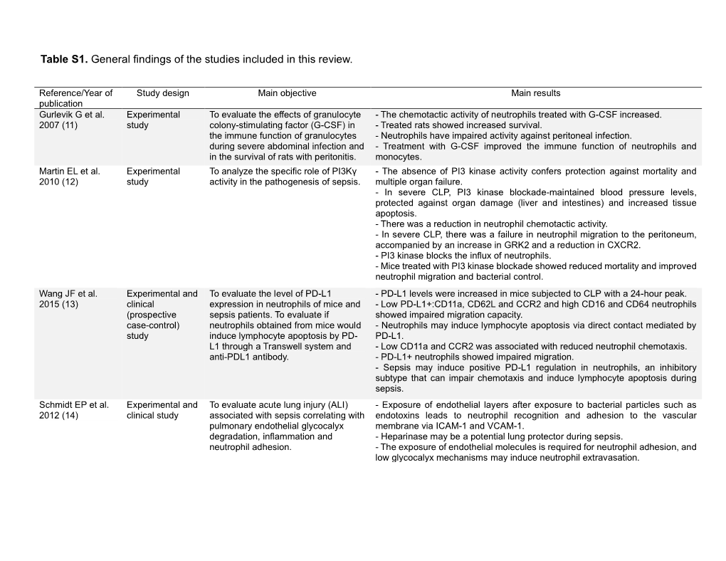 Table S1. General Findings of the Studies Included in This Review