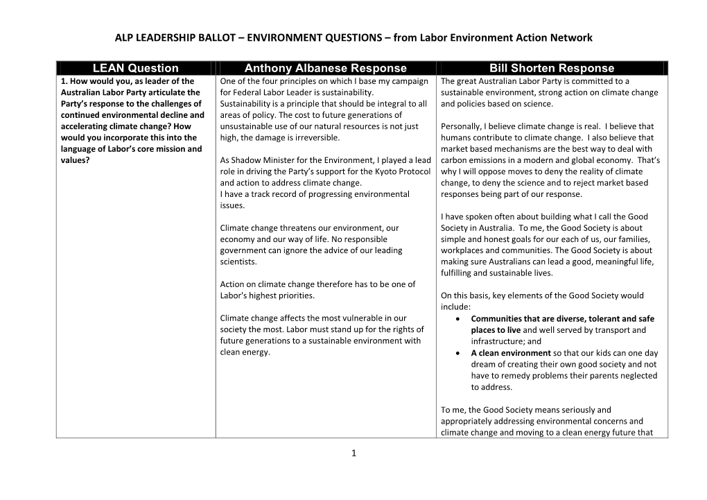 From Labor Environment Action Network LEAN Question Anthony Albanese Respons