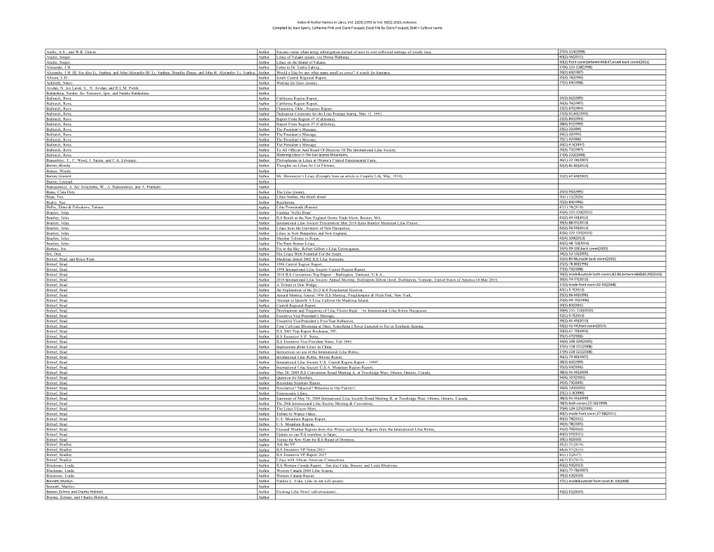 Index of Author Names in Lilacs, Vol. 22(3):1993 to Vol. 50(1):2020, Inclusive