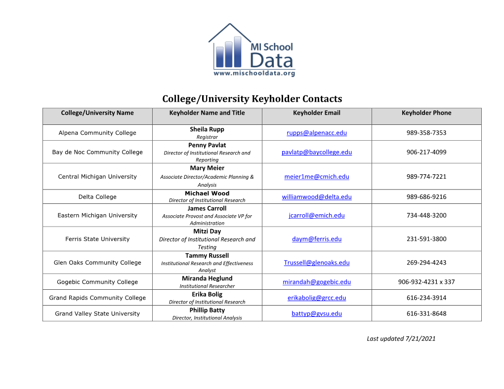 College/University Keyholder Contacts College/University Name Keyholder Name and Title Keyholder Email Keyholder Phone