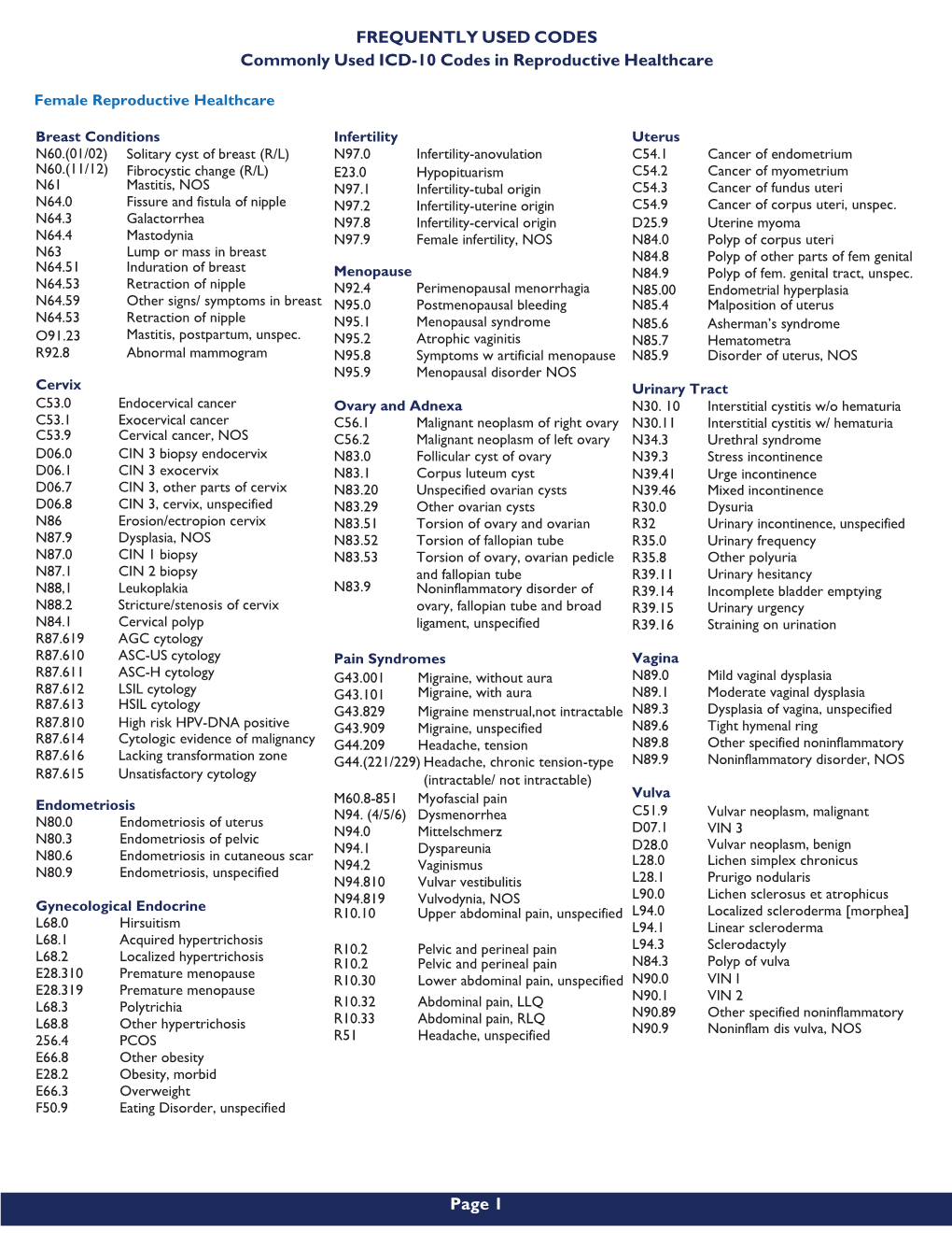 10 Codes in Reproductive Healthcare