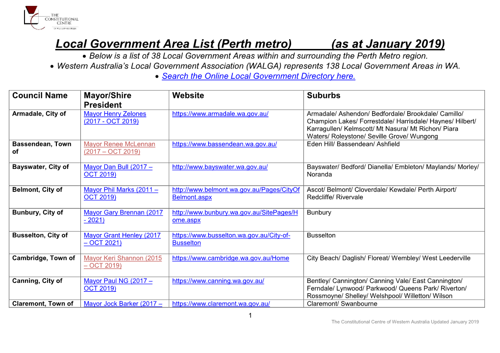 Local Government Area List (Perth Metro) (As at January 2019)  Below Is a List of 38 Local Government Areas Within and Surrounding the Perth Metro Region