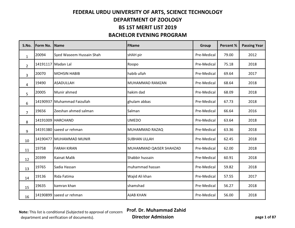 Federal Urdu University of Arts, Science Technology Department of Zoology Bs 1St Merit List 2019 Bachelor Evening Program