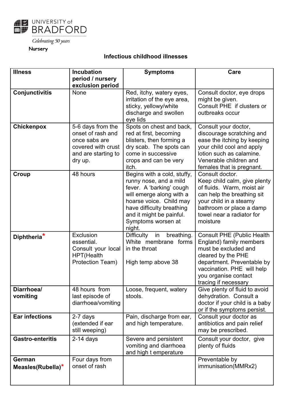 Nursery Sickness Procedures Policy