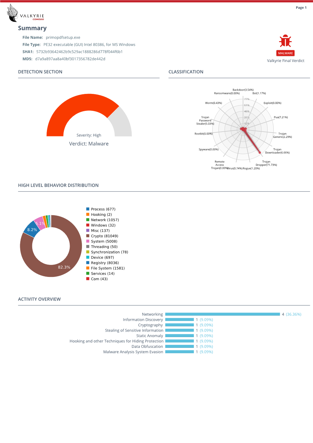 Download Kill Chain Report