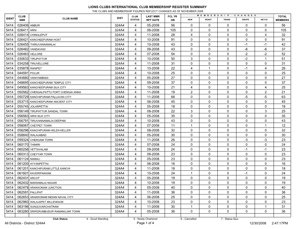 Lions Clubs International Club Membership Register