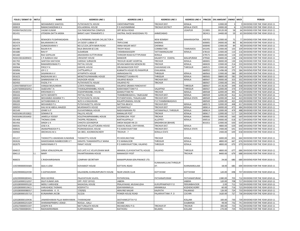 Folio / Demat Id Initls Name Address Line 1 Address Line