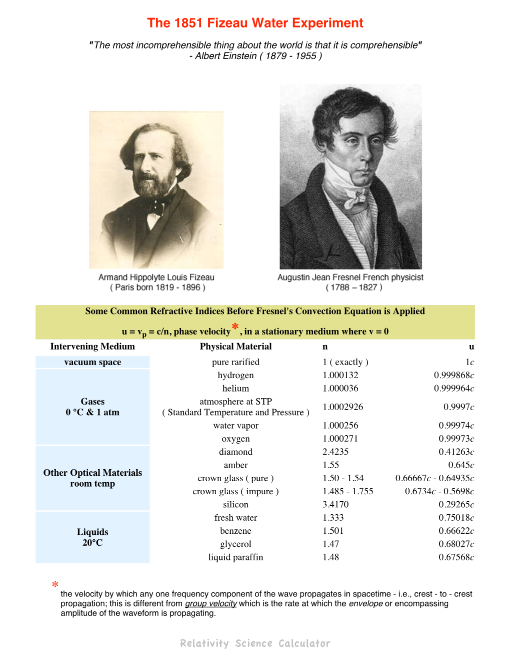 The 1851 Fizeau Water Experiment