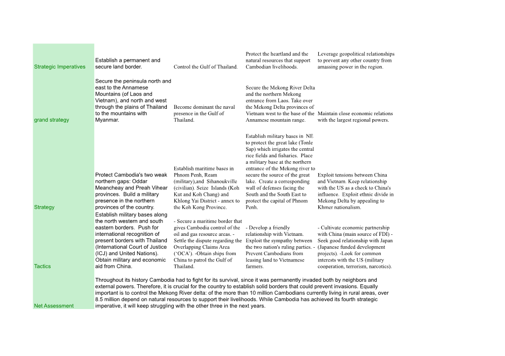 13078 ADP Cambodia Net Assessment.Pdf