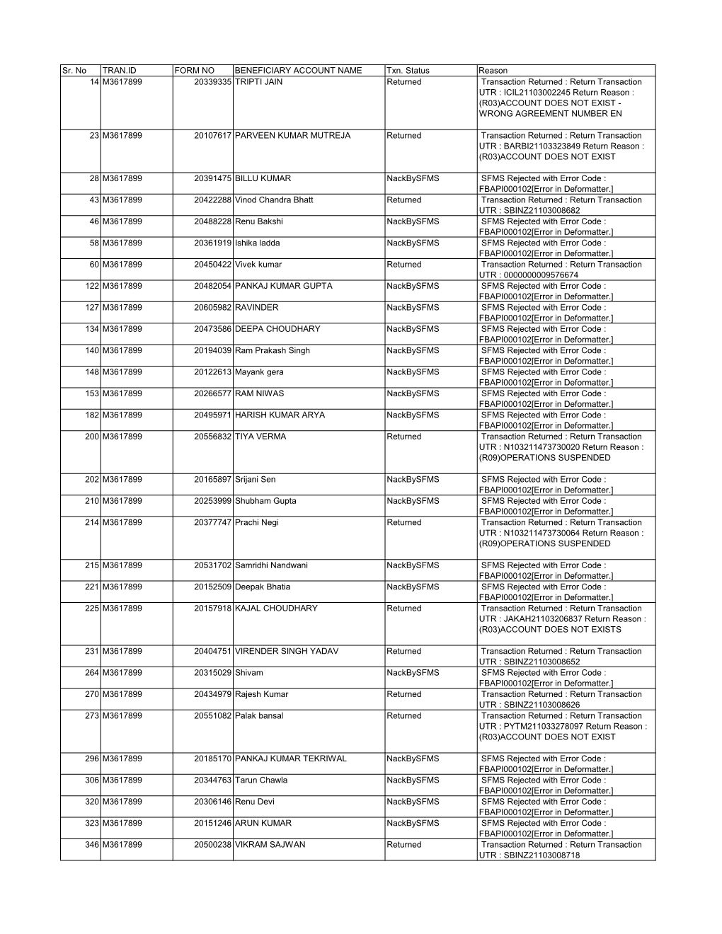 Ugrefund2020failedtrans.Pdf