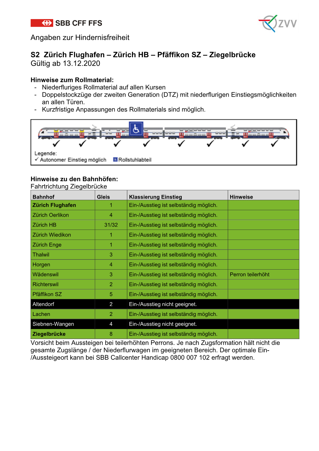 Angaben Zur Hindernisfreiheit S2 Zürich Flughafen – Zürich HB