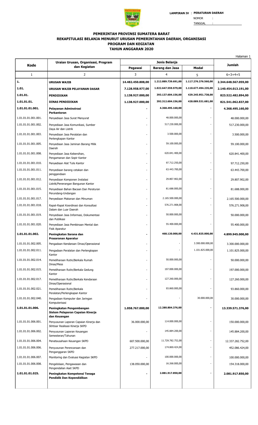 Pemerintah Provinsi Sumatera Barat Rekapitulasi Belanja Menurut Urusan Pemerintahan Daerah, Organisasi Program Dan Kegiatan Tahun Anggaran 2020