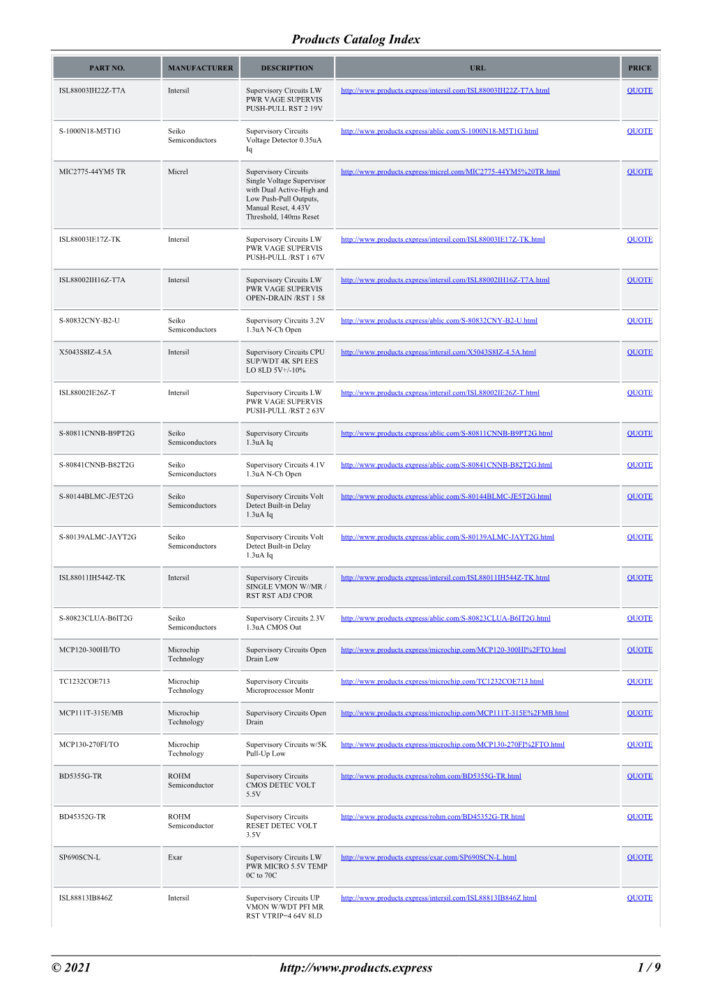 Products Catalog Index