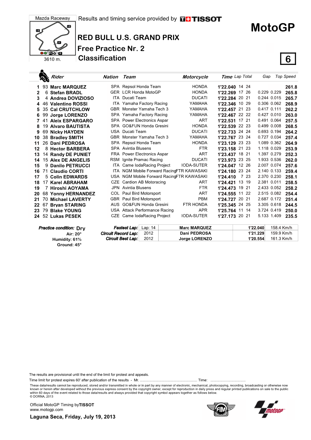 R Practice CLASSIFICATION