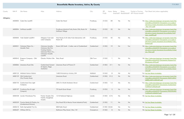 Active BMI Sites