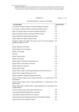 The Judicial Pensions (Fee-Paid Judges) Regulations 2017