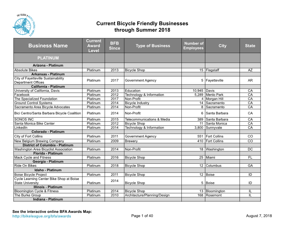 Current Bicycle Friendly Businesses Through Summer 2018