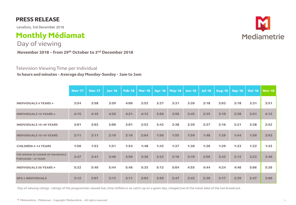 Monthly Médiamat Day of Viewing November 2018 – from 29Th October to 2Nd December 2018