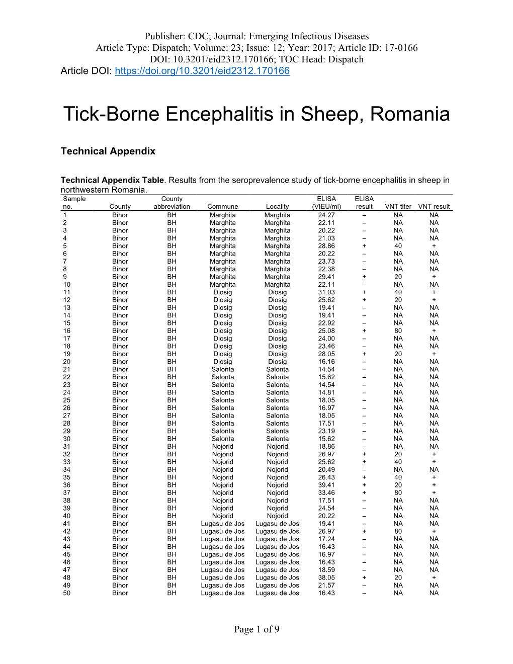 Tick-Borne Encephalitis in Sheep, Romania