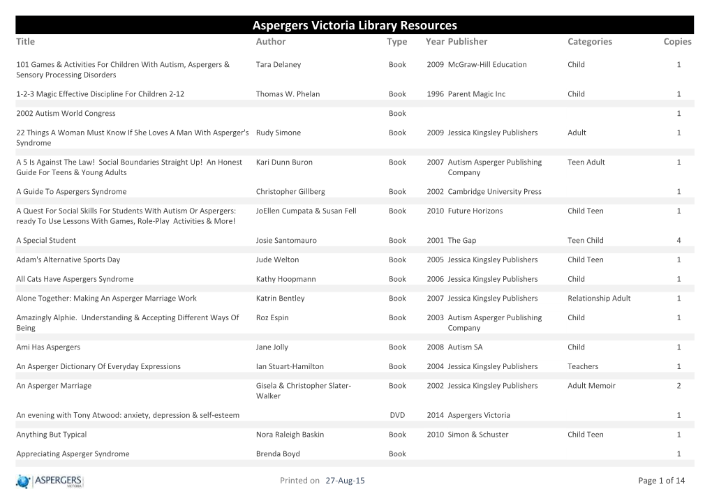 Aspergers Victoria Library Resources Title Author Type Year Publisher Categories Copies